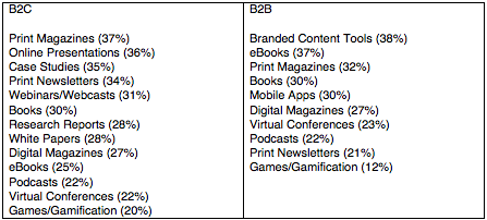 Birmingham seo services 15