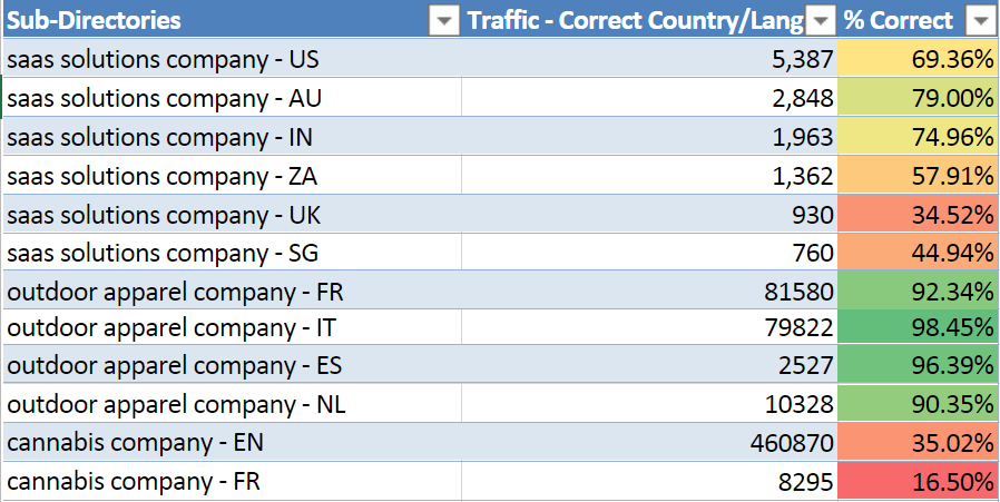 Financial services seo 15