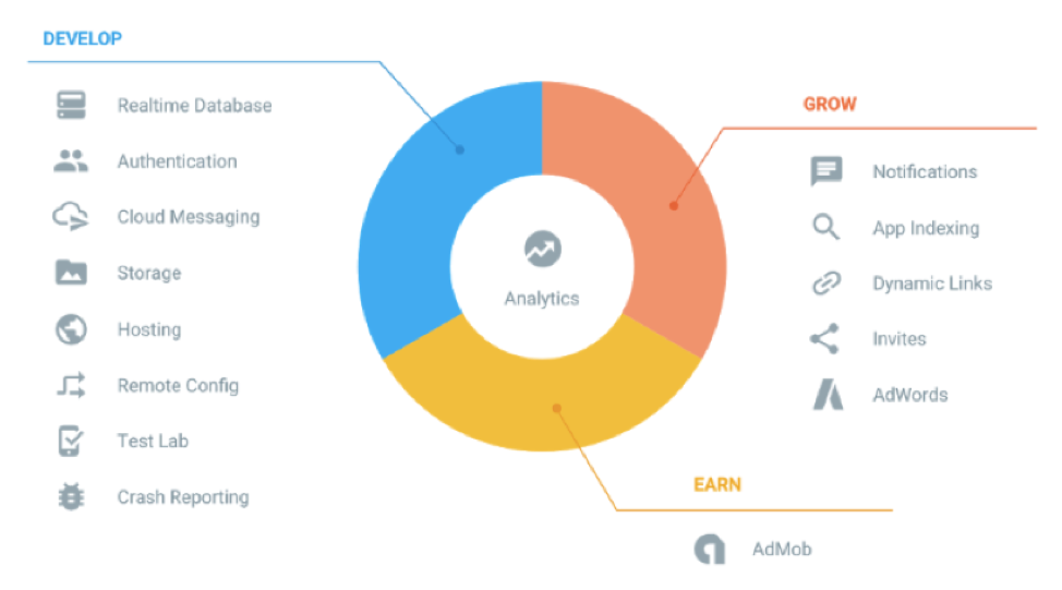 Norwich seo services 14