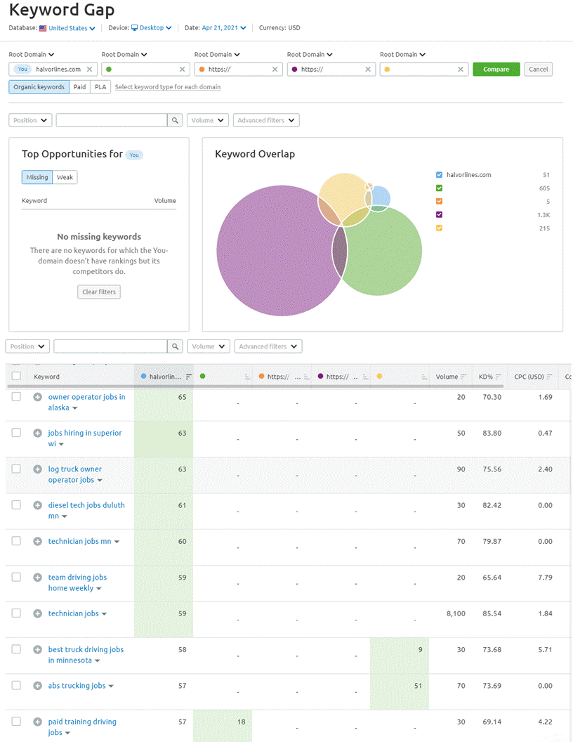 Sacramento seo services 6