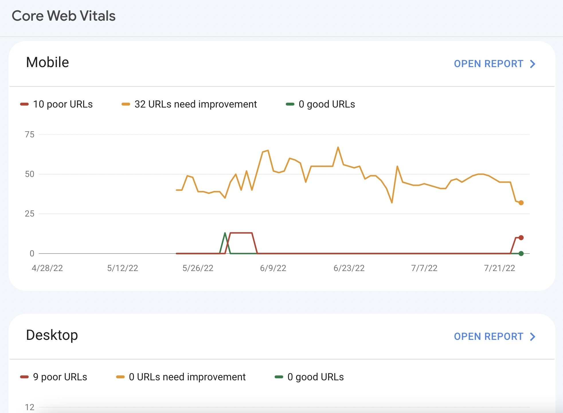 Seo for dentists