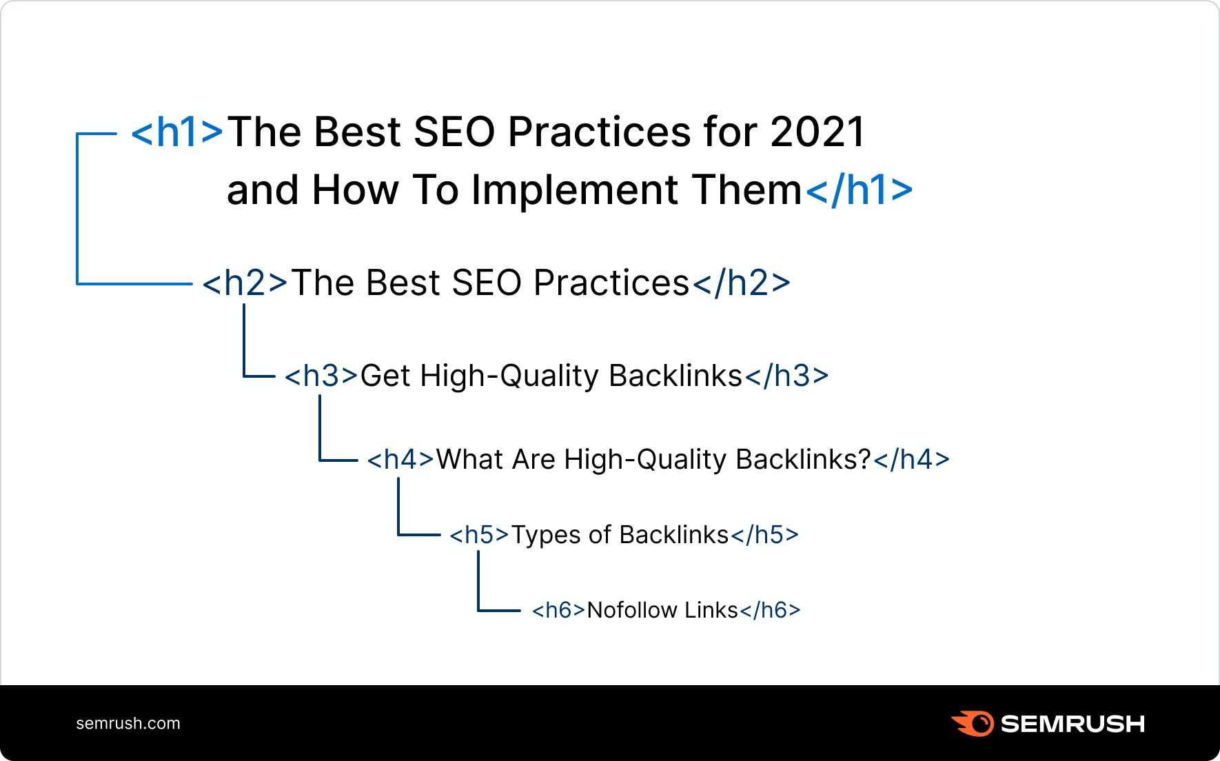 Seo services for small business 6