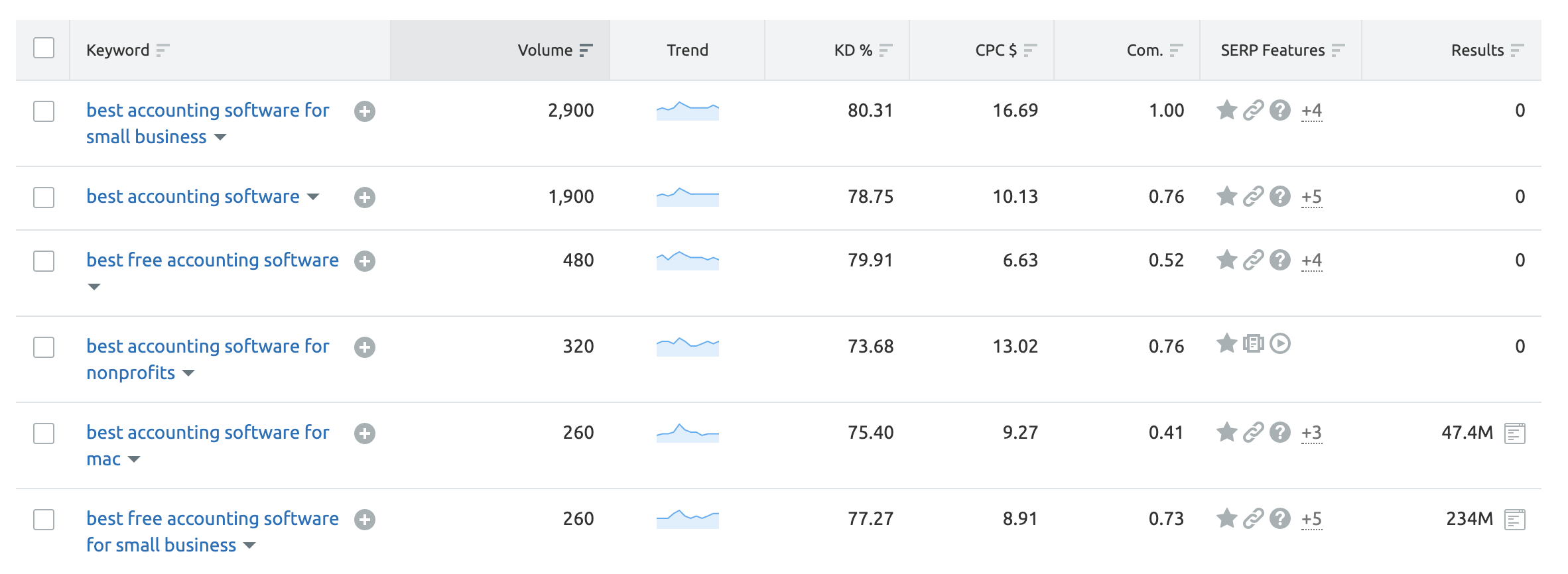 Seo services in glasgow 7