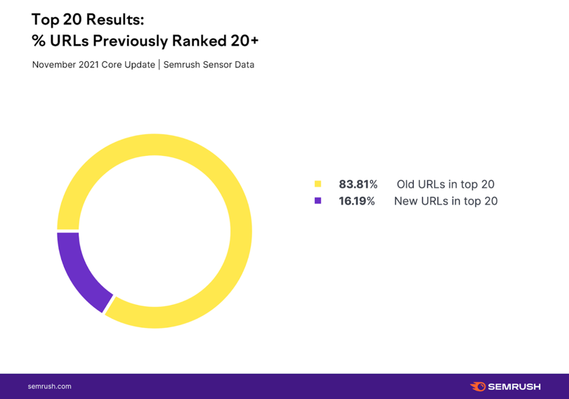 Seo services sheffield 3