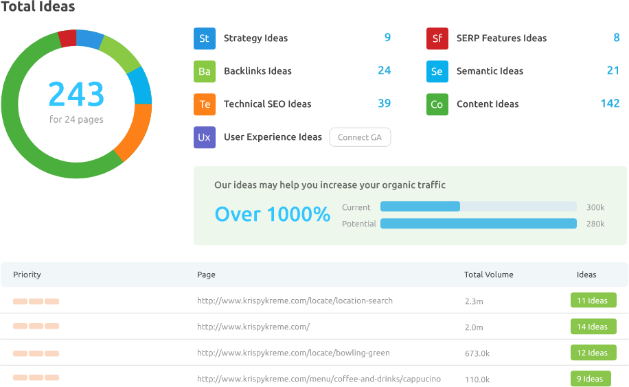 Seo services stoke on trent 4