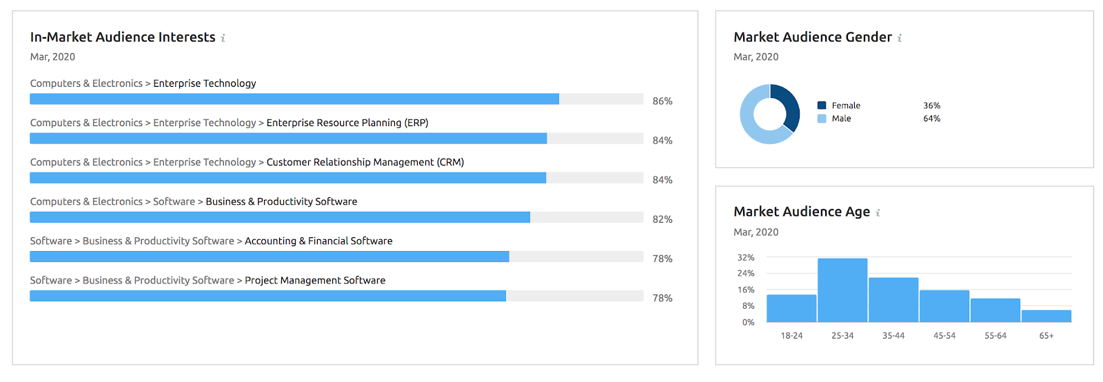 Service area business seo 9