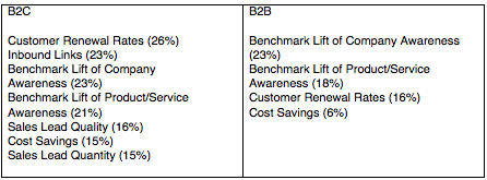 Spokane seo services 15